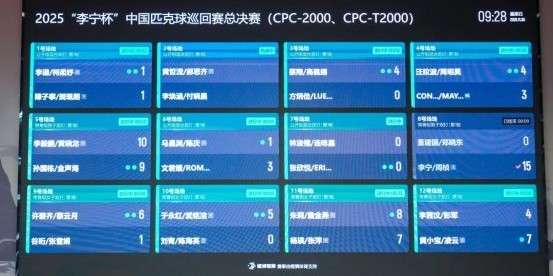 从赛事标杆到生活方式推动者：中国匹克球巡回赛的“破圈”之年