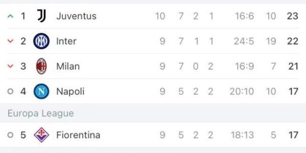 c7娱乐-尤文最冤比赛被绝杀拯救，小基恩变小魔兽只欠运气